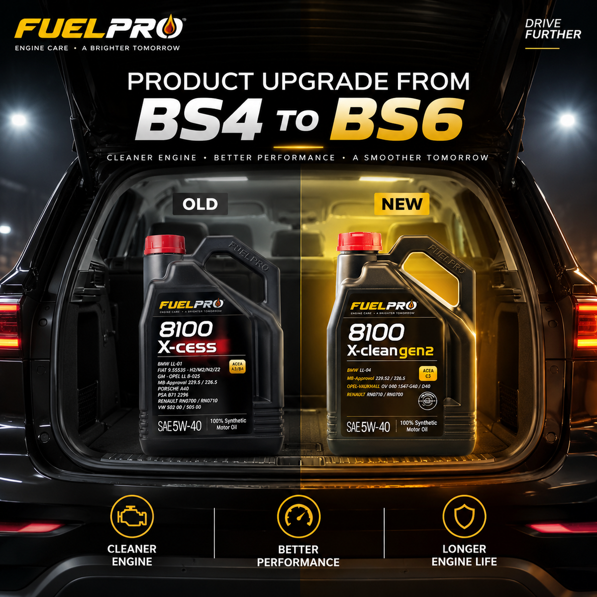 FuelPro 5W-40 100% Synthetic Engine Oil – 4L | Advanced Engine Protection