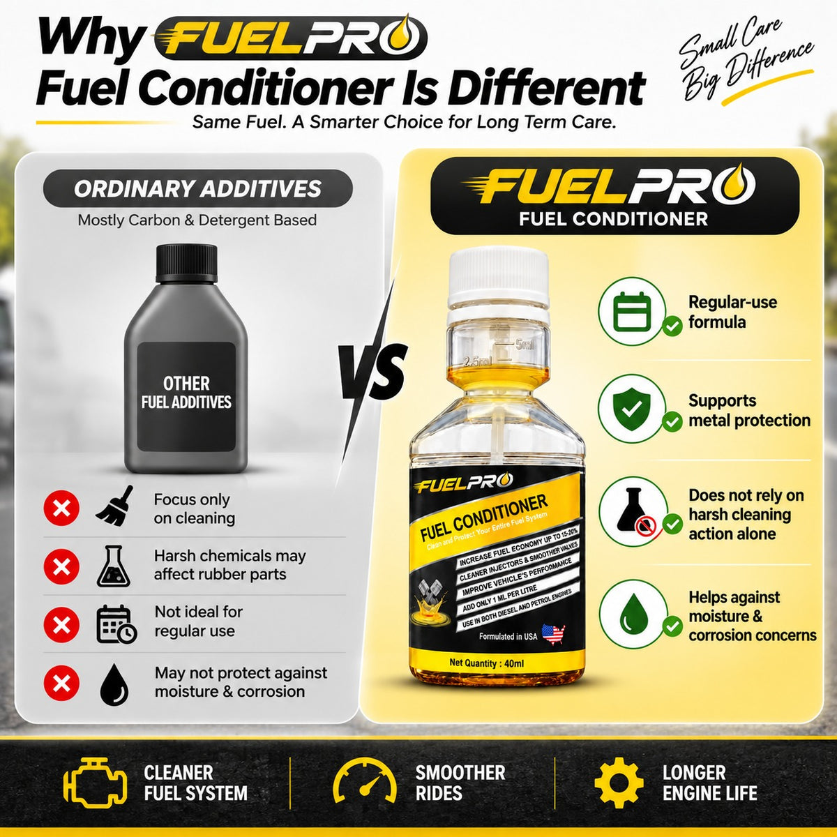 FuelPro Fuel Conditioner – 40ml | Petrol & Diesel Fuel System Cleaner