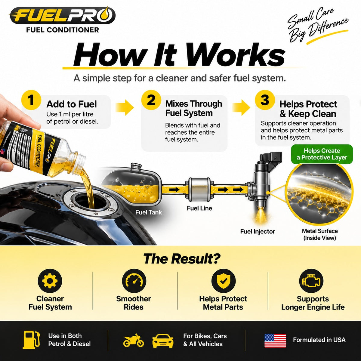 FuelPro Fuel Conditioner – 40ml | Petrol & Diesel Fuel System Cleaner