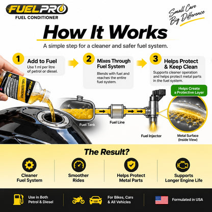 FuelPro Fuel Conditioner – 40ml | Petrol & Diesel Fuel System Cleaner