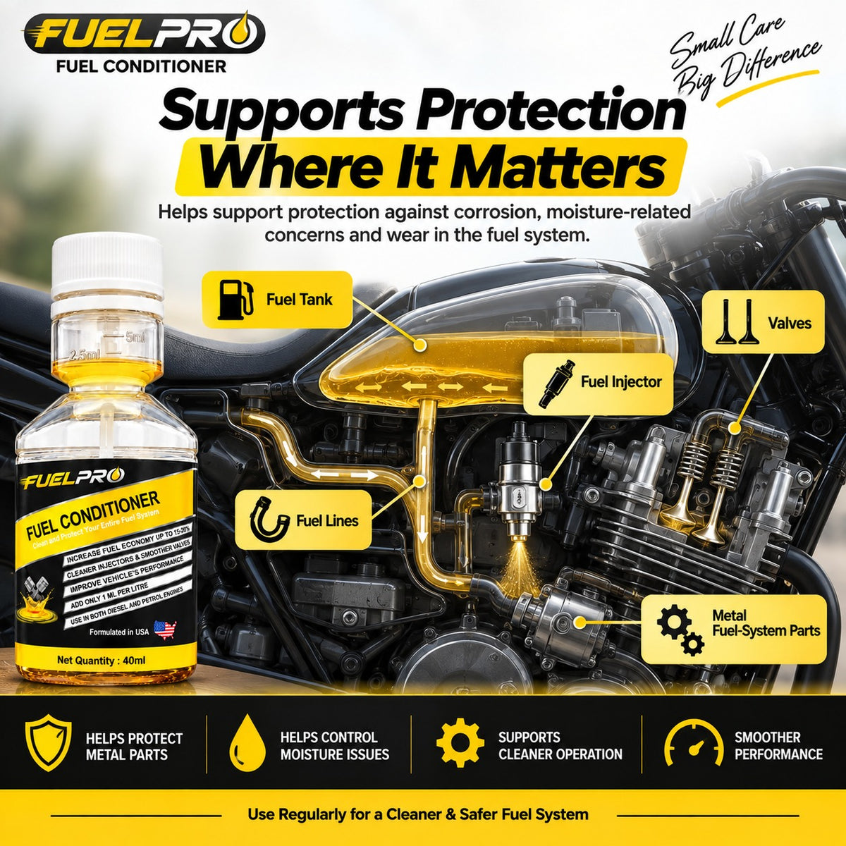 FuelPro Fuel Conditioner – 40ml | Petrol & Diesel Fuel System Cleaner